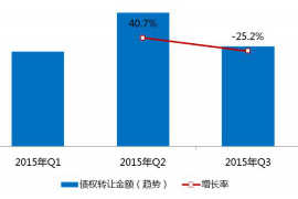 沁阳讨债公司